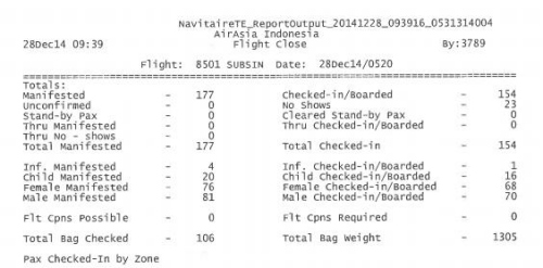 失联客机旅客名单公布 亚航确认机上共162人