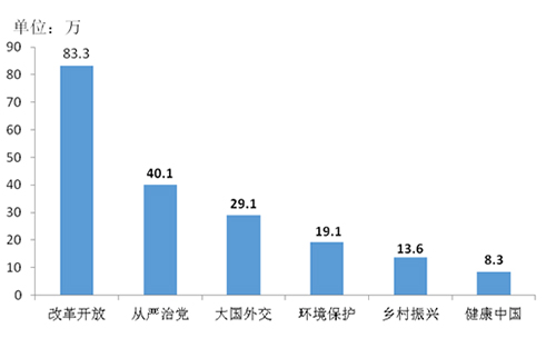 十九大一週年網友説變化：改革持續向深行 精準發力顯決心