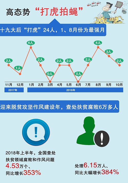 十九大一週年網友説變化：改革持續向深行 精準發力顯決心