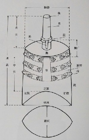 “二维码图”：曾侯乙编钟横梁上的古乐谱