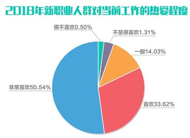 2018新職業調研顯示：寵物醫生月收入最高