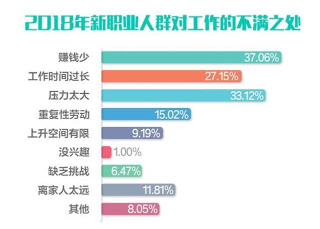 2018新職業調研顯示：寵物醫生月收入最高