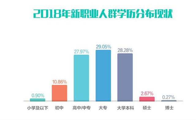 2018新職業調研顯示：寵物醫生月收入最高