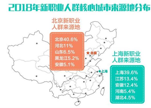 2018新職業調研顯示：寵物醫生月收入最高