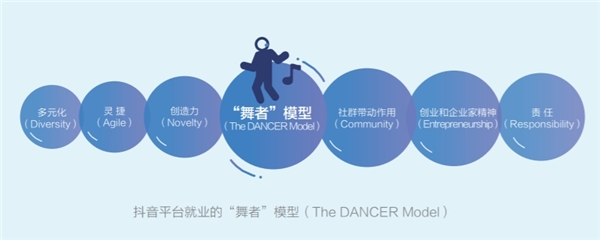 人大报告显示：抖音助力中小企业发展 带动企业就业