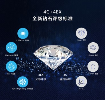 4C+4EX 一秒读懂钻石评级新标准