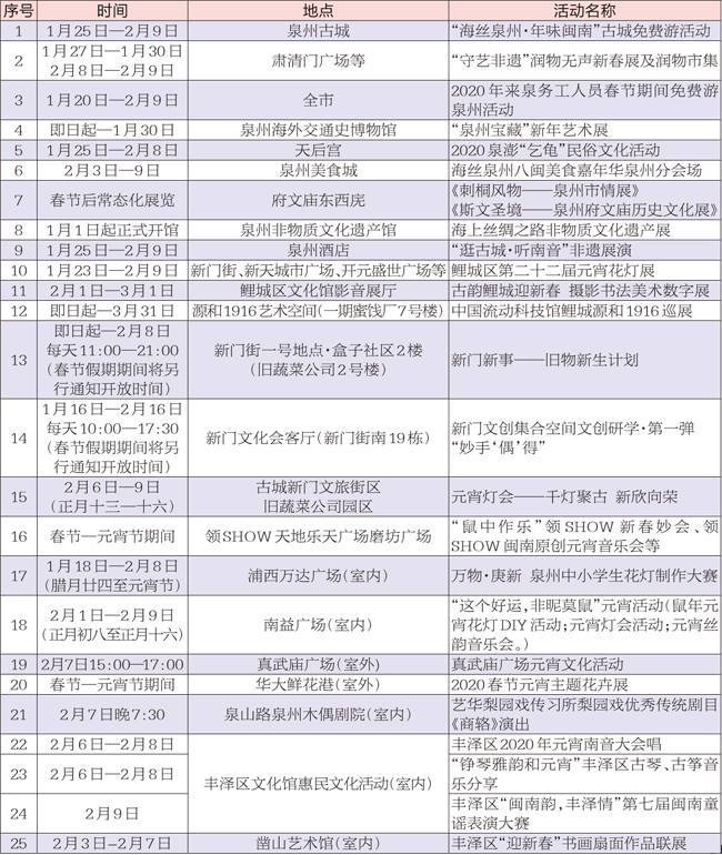 春節元宵期間泉州市推出24項主題文旅活動