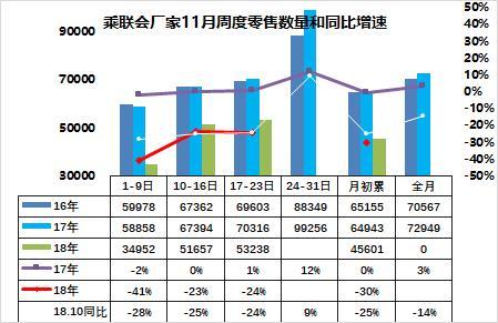 车企过冬 从谨慎制定2019年销量目标开始