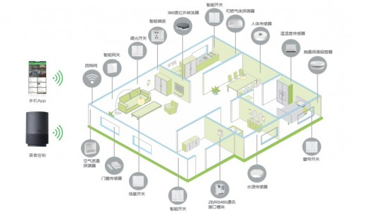 解密智慧家居新風向 施耐德電氣聯合36氪研究院推出調研報告