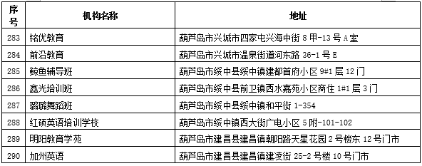 辽宁公布“无证无照”校外培训机构名单