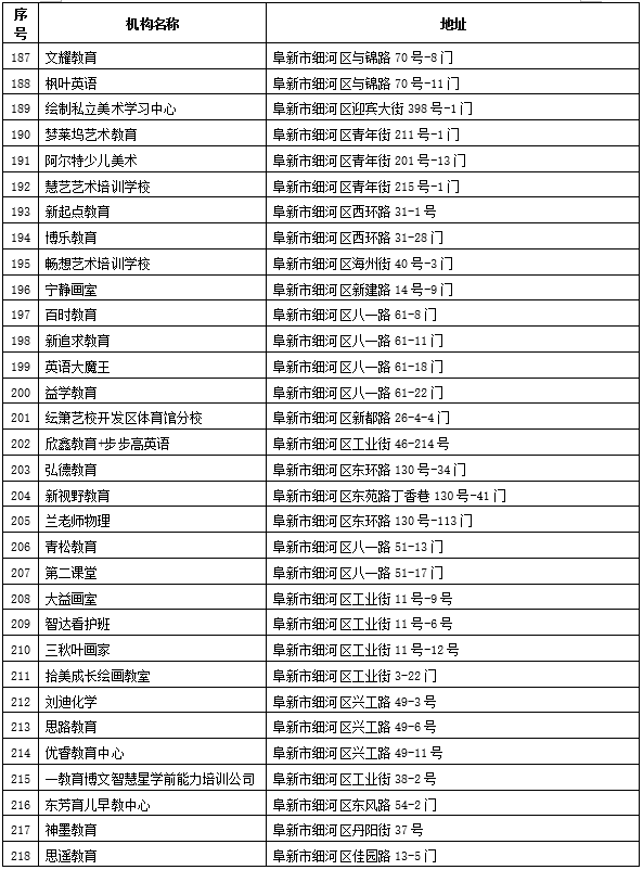 遼寧公佈“無證無照”校外培訓機構名單