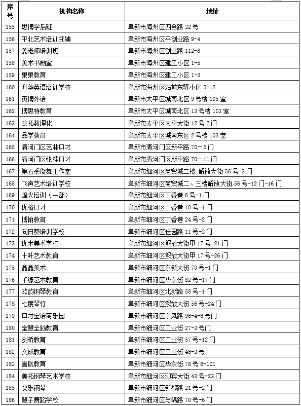 遼寧公佈“無證無照”校外培訓機構名單