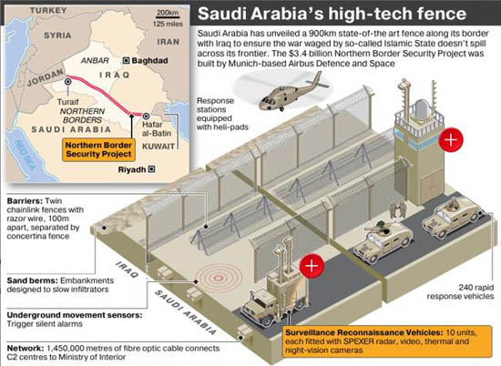 沙特建造近千公里隔離墻 欲阻擋IS滲透