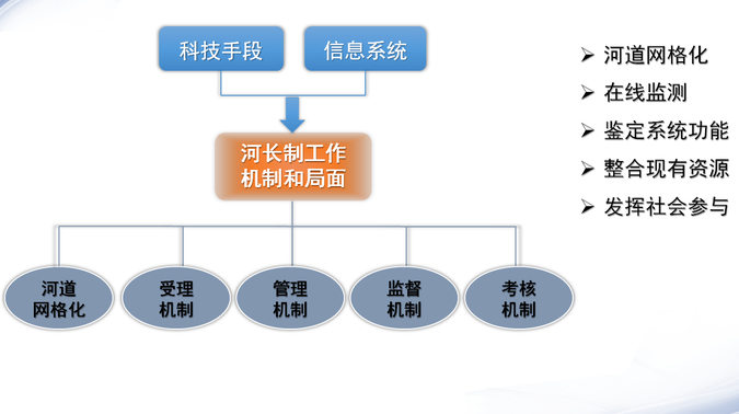 【河长制专题】新烽光电（河长制专题企业技术保障四小图1）