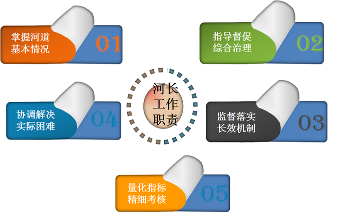 【河长制专题】新烽光电（河长制专题企业技术保障四小图1）