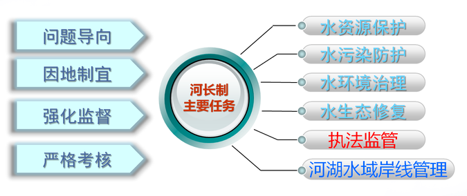 【河长制专题】新烽光电（河长制专题企业技术保障四小图1）