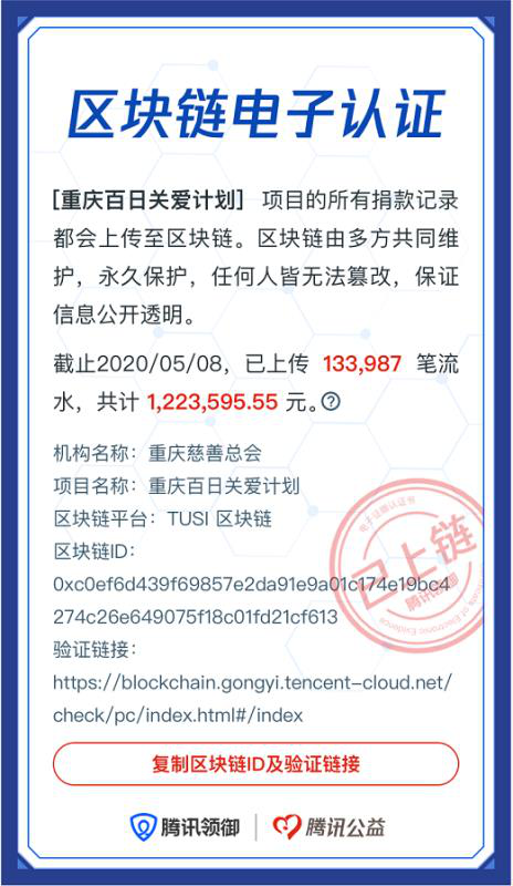 18.99亿人次参与公益互动 2020年“99公益日”让善意持续“破圈”_fororder_4