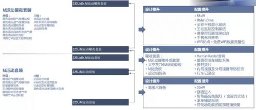 最高75折 宝马3系和X3上新 宝马最新免税车价格公布