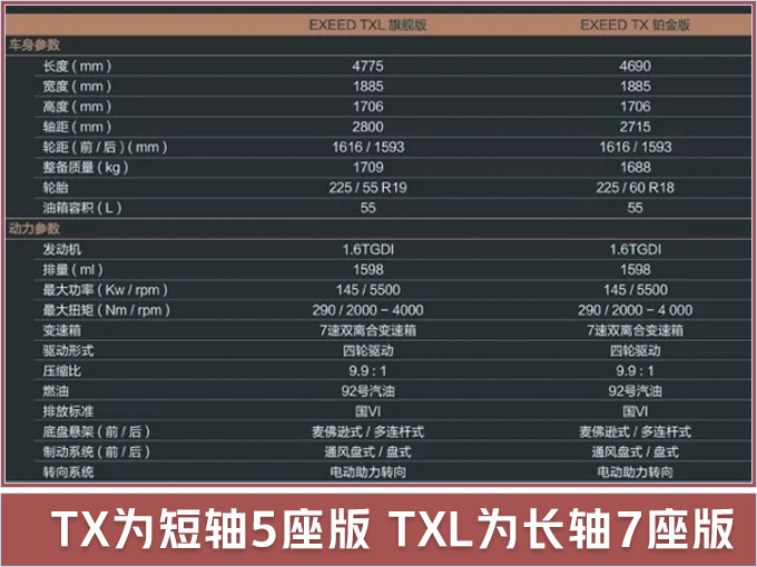 汽車頻道【3月12日】【首頁汽車資訊列表+要聞列表+頭條新聞紅條】奇瑞2款全新SUV 4月16日上市