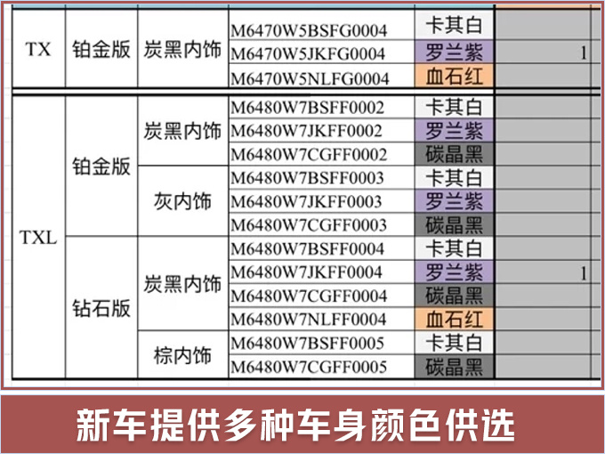 汽車頻道【3月12日】【首頁汽車資訊列表+要聞列表+頭條新聞紅條】奇瑞2款全新SUV 4月16日上市