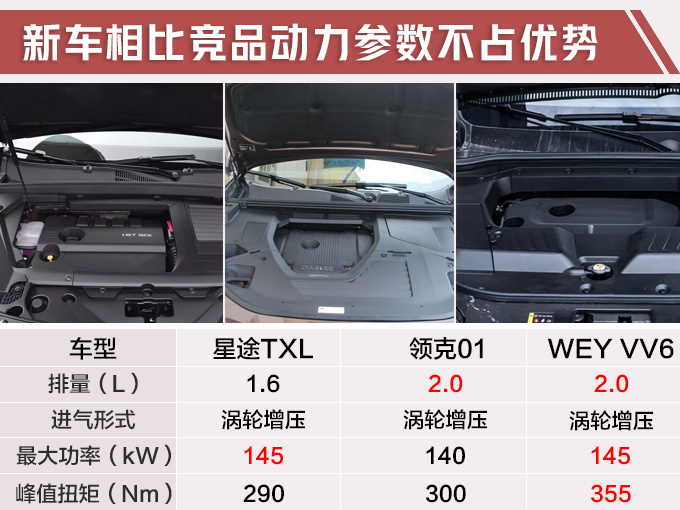 汽車頻道【3月12日】【首頁汽車資訊列表+要聞列表+頭條新聞紅條】奇瑞2款全新SUV 4月16日上市