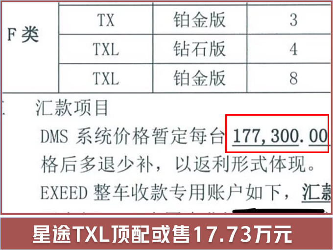 汽車頻道【3月12日】【首頁汽車資訊列表+要聞列表+頭條新聞紅條】奇瑞2款全新SUV 4月16日上市