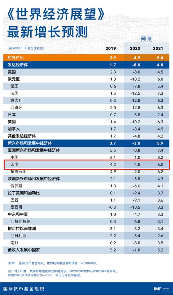 单日新增确诊病例近10万的印度为何仍坚持重启经济