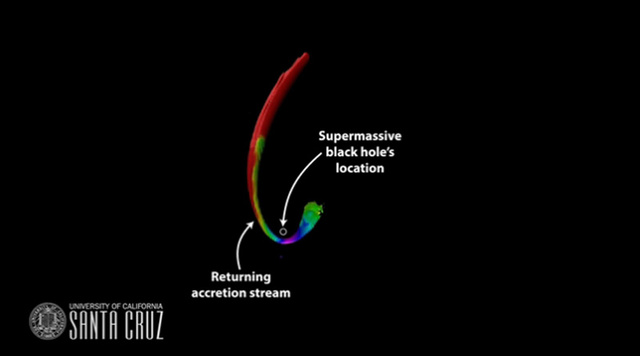 科學家目睹恒星被黑洞控制撕裂“拍扁”過程