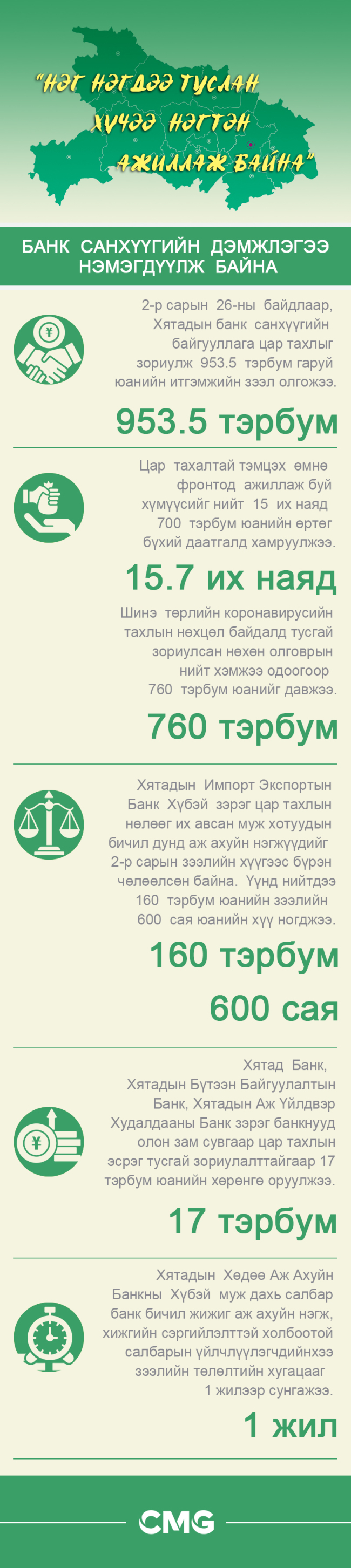 “Нэг нэгдээ туслан хүчээ нэгтэн ажиллаж байна”