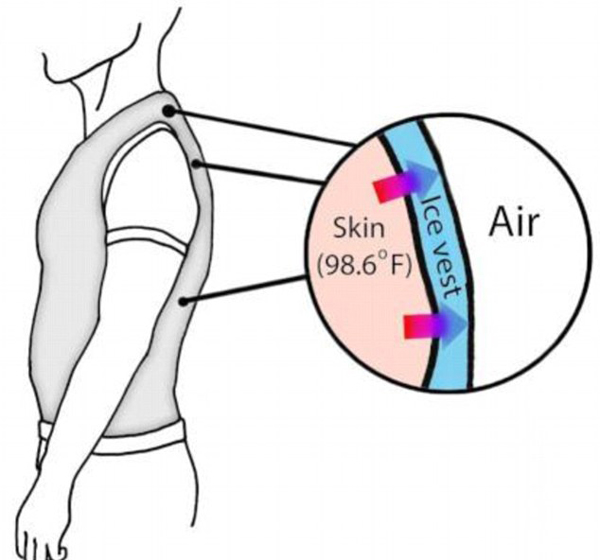 美科学家发明减肥"冰马甲" 穿上就能消耗卡路里
