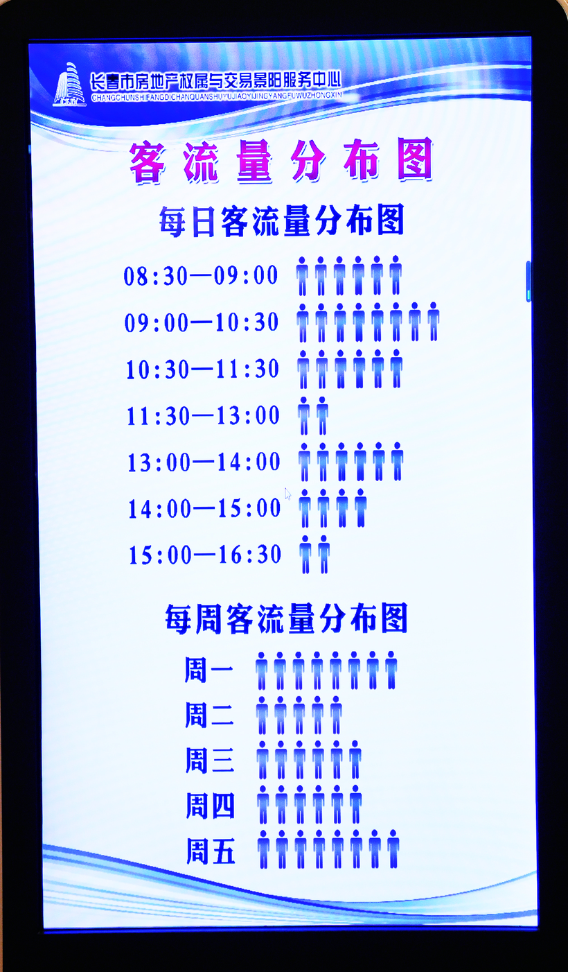 長春市房地産交易大廳已評估事項實現率100%