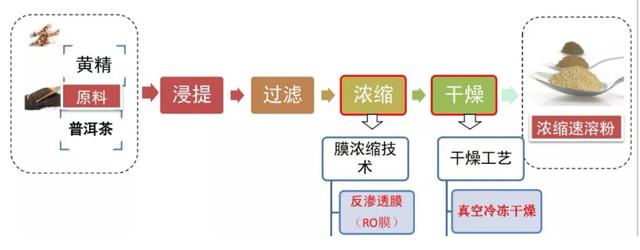 中茶茶之素 | 商旅必備 隨時隨地盡享普洱茶香