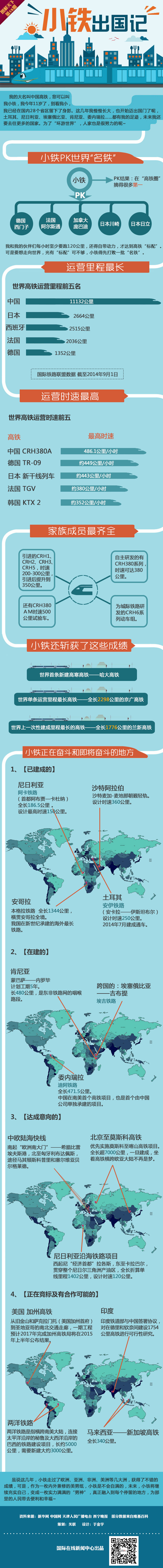 【圖解天下】小鐵出國記