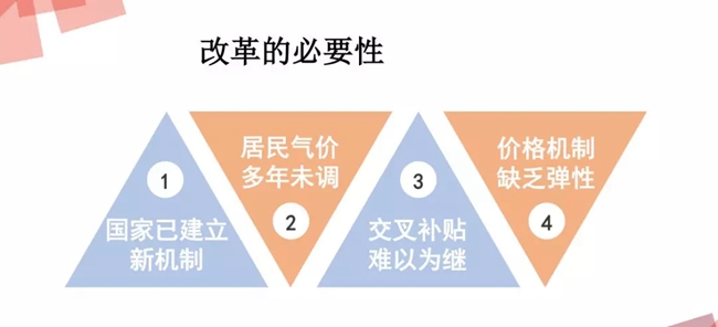 西安上调居民天然气用气价格 壁挂锅炉取暖或多支240元