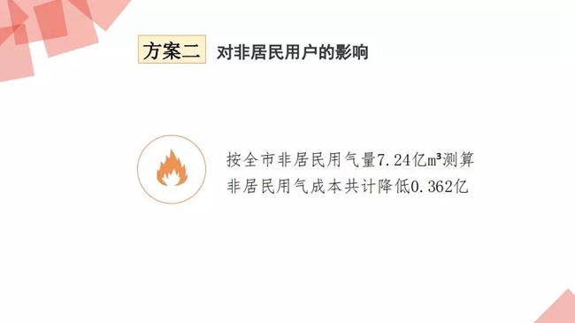 西安上调居民天然气用气价格 壁挂锅炉取暖或多支240元