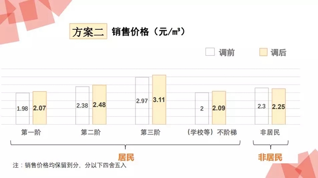 西安上调居民天然气用气价格 壁挂锅炉取暖或多支240元