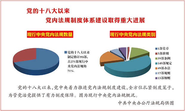 一是坚持系统思维,把党内法规制度建设放在党和国家事业全局中