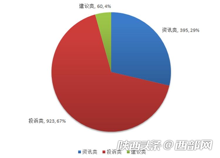 西安“控烟令”实施首月市民不满执行 千余人打12345投诉