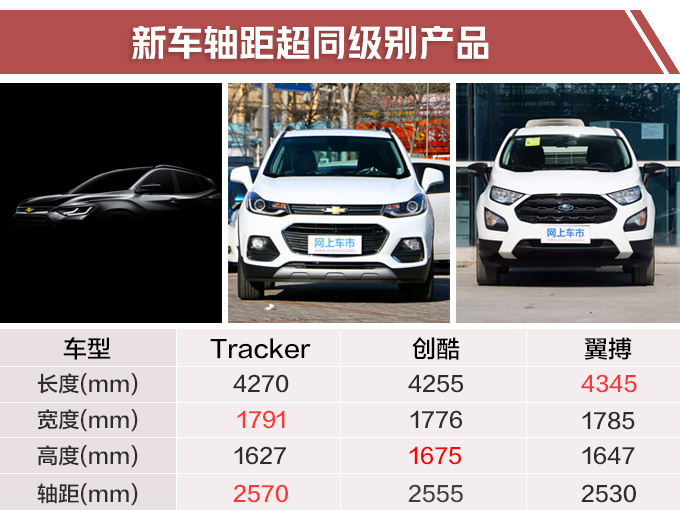 汽車頻道【3月14日】【首頁汽車資訊列表+要聞列表+頭條新聞紅條】通用年內推18款新車 雪佛蘭全新轎車9天后開賣