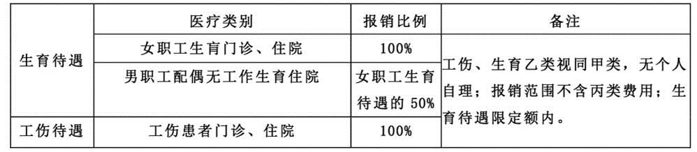 長春城鎮職工醫保待遇有哪些？ 這份《城鎮職工醫保待遇指南》告訴您