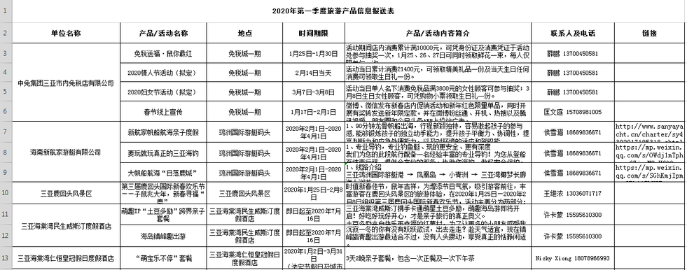 欣赏水下舞龙、“穿越”热带雨林、体验“最美渔村”…… 三亚春节元宵旅游大餐等你来“尝鲜”