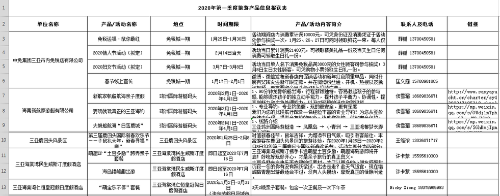 欣賞水下舞龍、“穿越”熱帶雨林、體驗“最美漁村”…… 三亞春節元宵旅遊大餐等你來“嘗鮮”