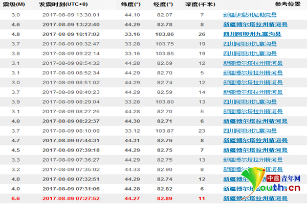 灾难面前，习近平始终和人民在一起！