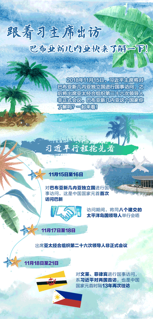 跟着习主席出访 巴布亚新几内亚快来了解一下！