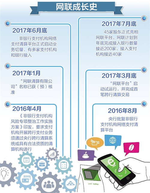 【财经渝企】明年下半年起支付市场将重塑新格局