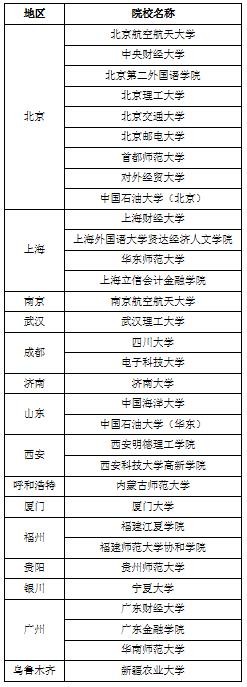 朗思考试可用于申请苏格兰学历管理委员会的英国高等教育文凭项目
