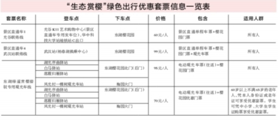 2019年東湖櫻花節發佈便民交通指南