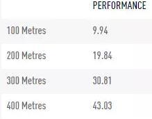 他是博尔特接班人 出生时却被认为只有1天生命