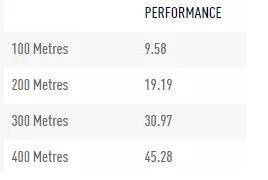 他是博尔特接班人 出生时却被认为只有1天生命