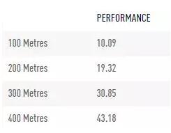 他是博尔特接班人 出生时却被认为只有1天生命